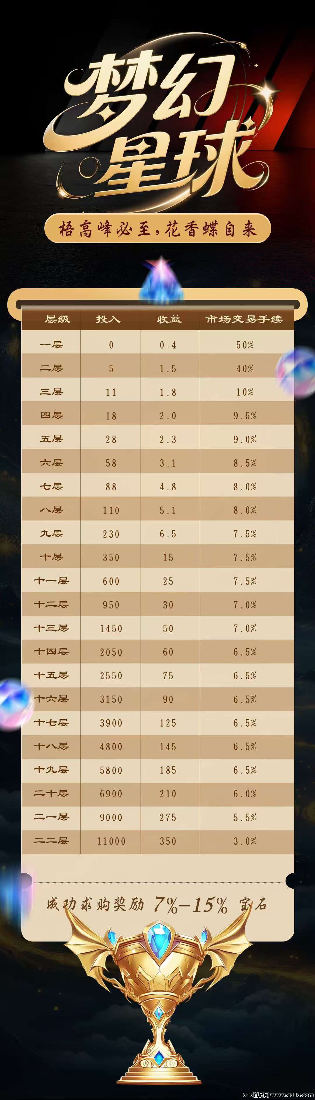 梦幻星球零撸，上墙模式，保底收益高，每日点击挖宝签到
