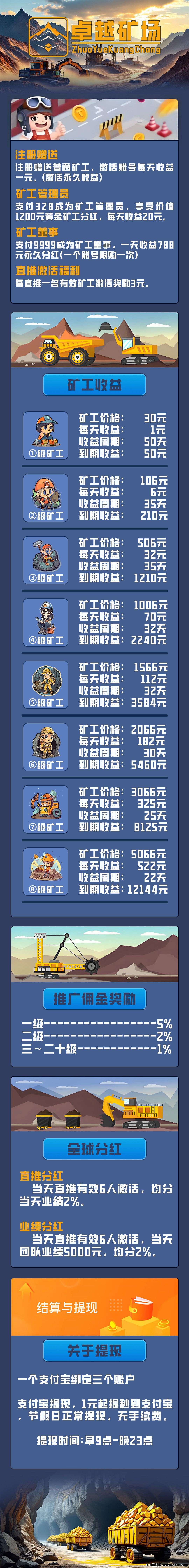 卓越矿场，注册送福利工人，官方提米秒到，跟错人的可重新来