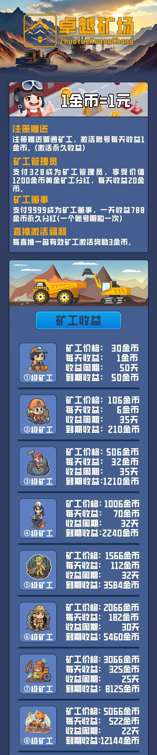 新车首码《卓越矿场》限量注册送普通矿工，用户只需挂机获得收益
