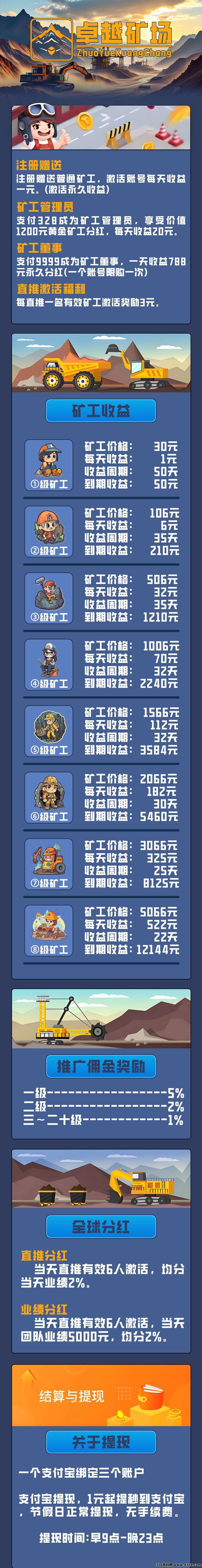 卓越矿场，新车首码