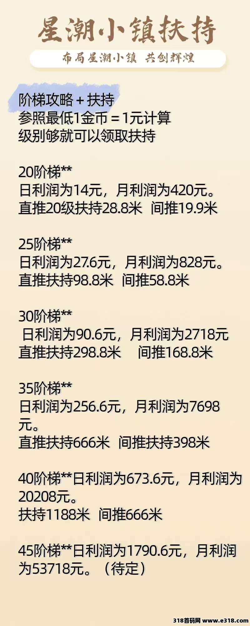 星潮小镇，今年的零撸黑马之一