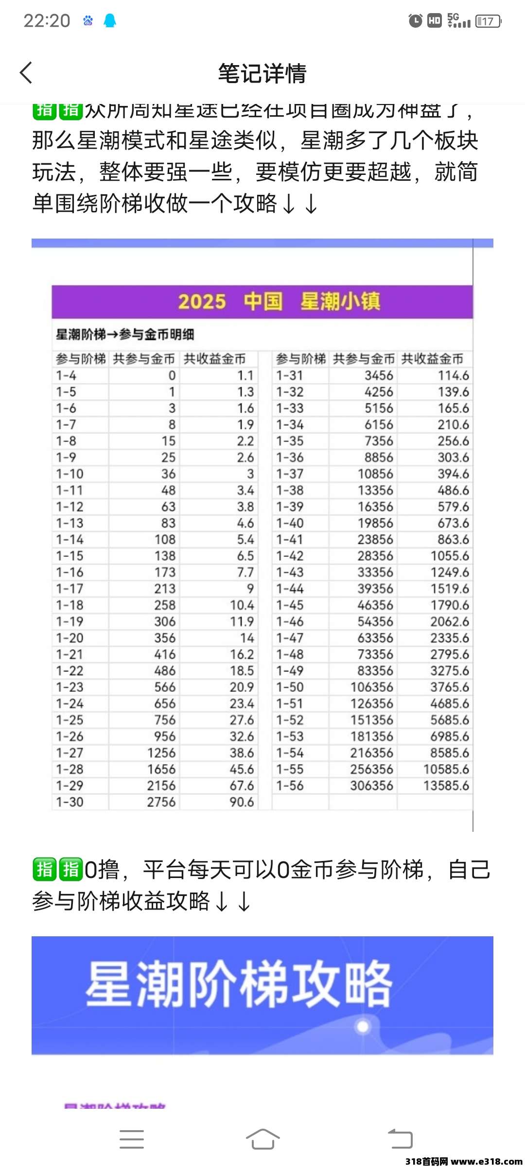 星潮小镇，今年的零撸黑马之一