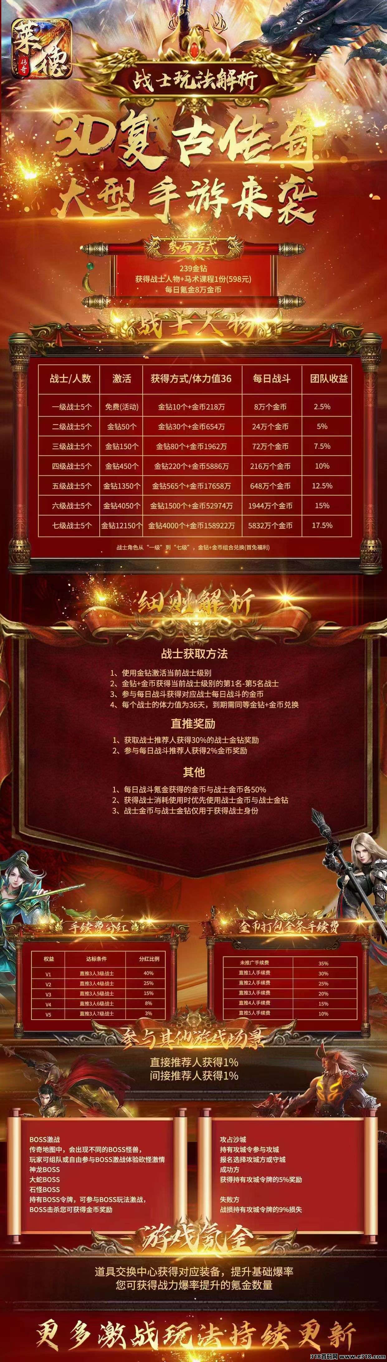 莱德传奇，今年神盘，错过神途，别再错过莱德
