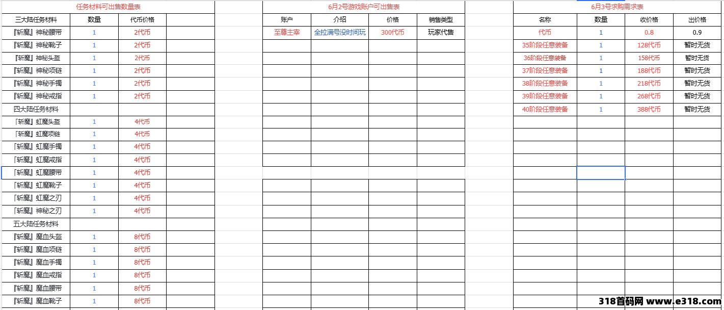 传奇打金新节奏来了！木之幻境稳定产出，材料好流通，交易系统每日活跃更新！