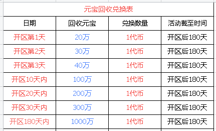 传奇打金新节奏来了！木之幻境稳定产出，材料好流通，交易系统每日活跃更新！