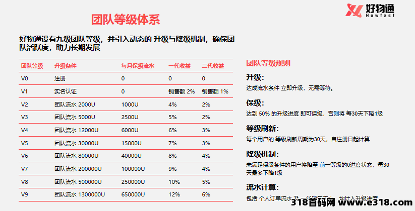 好物通注册就送奖励，先到先得