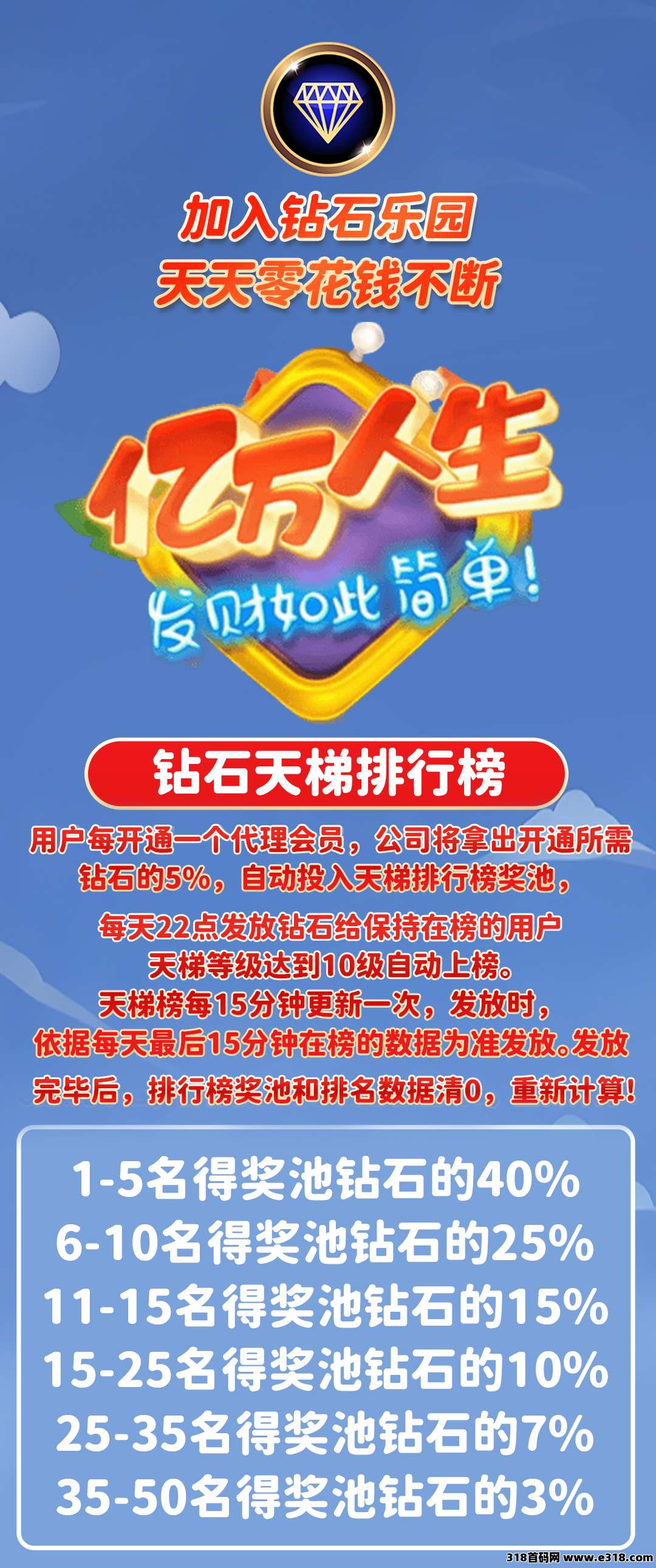 钻石乐园长期0撸项目，计划打底3年运营，招募团长