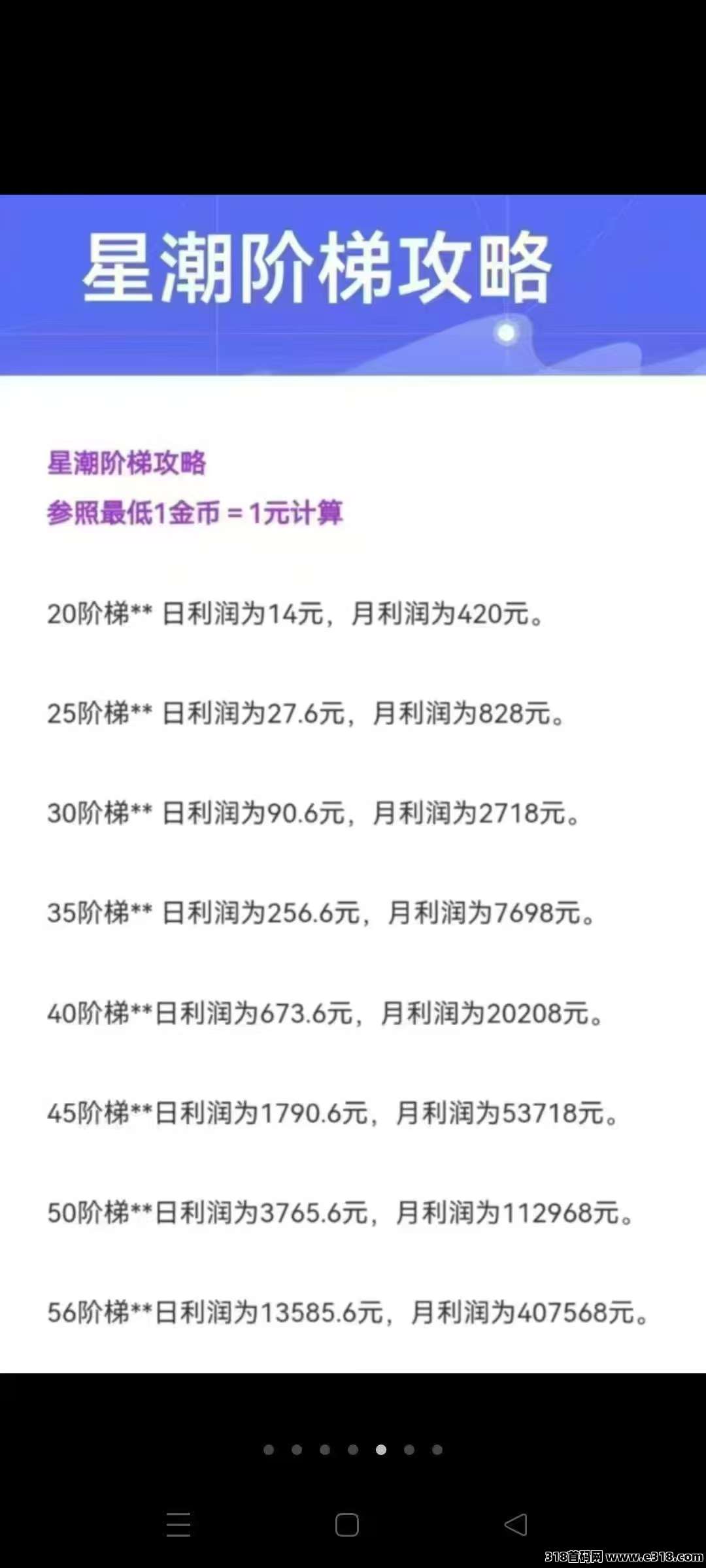 星潮小镇首码上线，0撸模式刚上一秒，一天一金币，秒出售！
