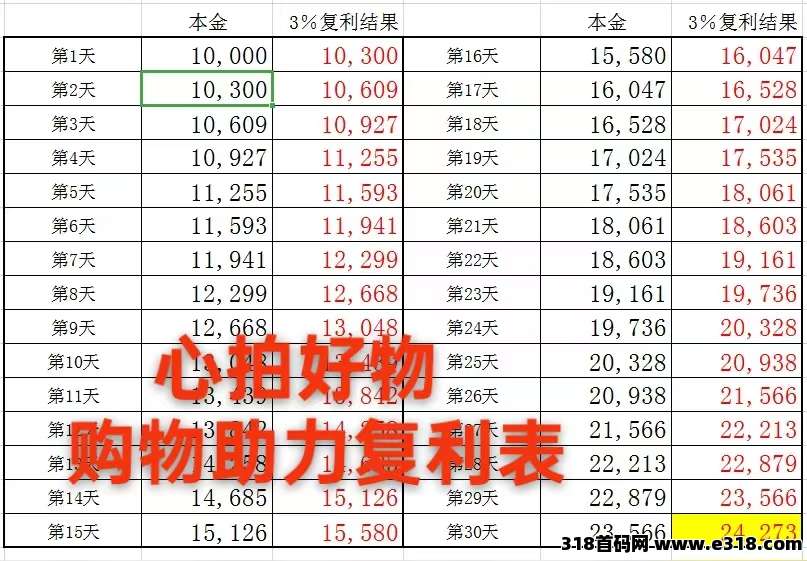 心拍好物+产品白嫖+首码