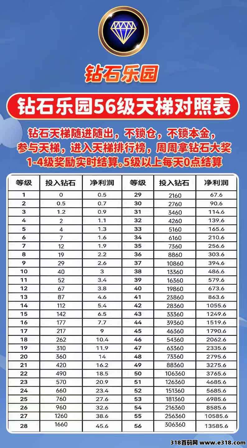 钻石乐园长期0撸项目，代理会员每日领取自由钻