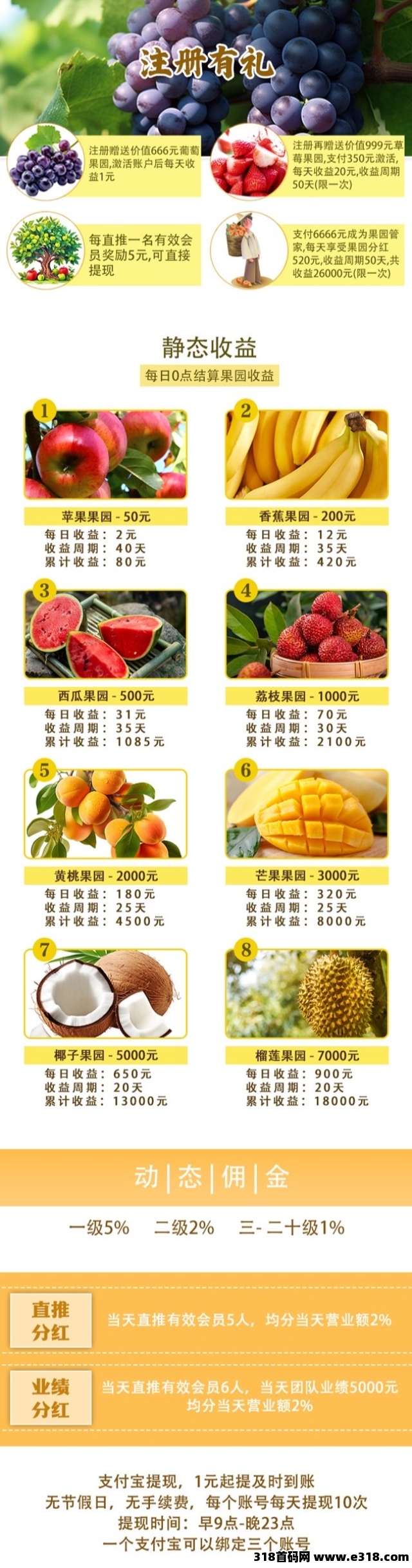 【创享果园】首码刚出一秒，注册送奖励，自动挂机收益，提秒到账