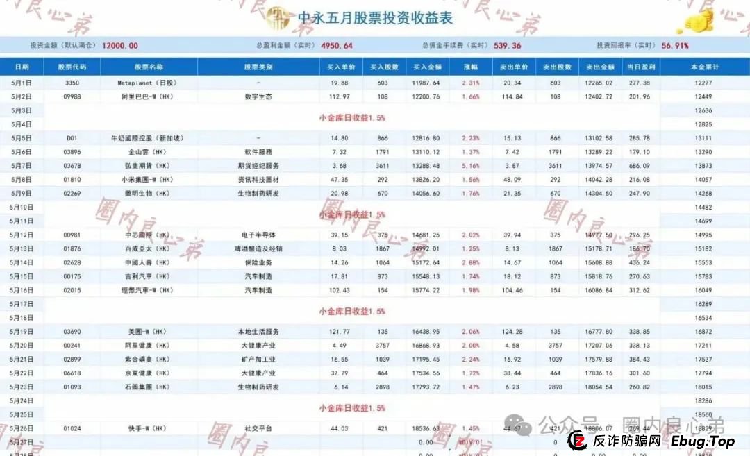 中永国昌(中永证劵)股票跟单类资金盘骗局,各个地方政府,已经预警提示暴雷,注意警惕