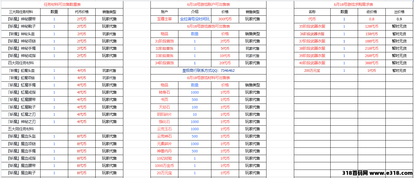 低门槛传奇搬砖路线曝光！三端挂机稳产出，六大陆木之幻境代币持续不断