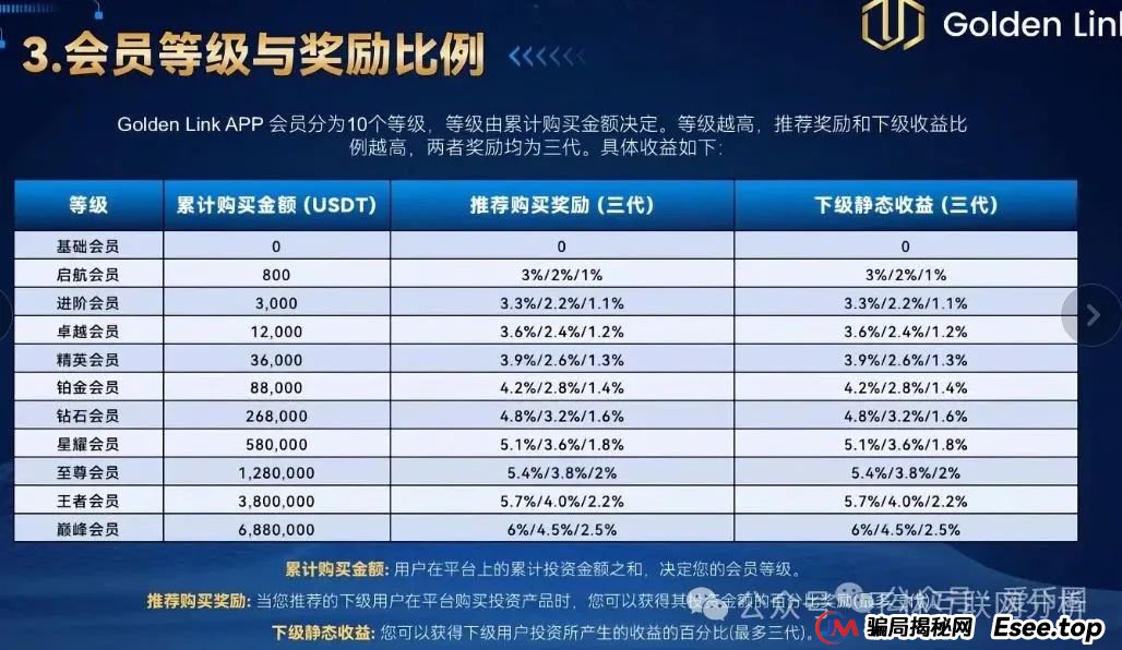 6月28日曝光：最新资金盘项目骗局，南华金融（鼎珮证劵），精英联盟（建银国际），齐创资本，Golden Link随时可能卷钱跑路！