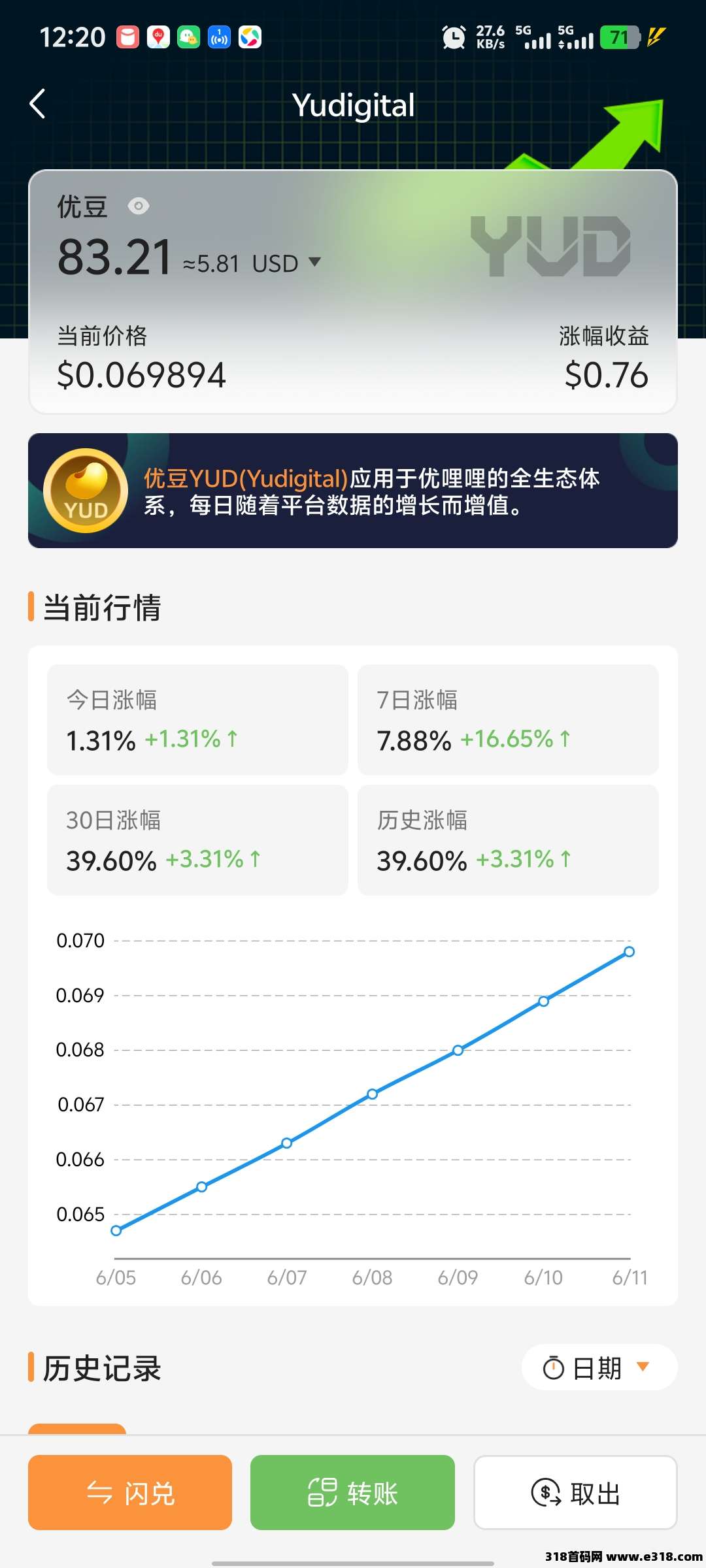 优哩哩电商直播平台，零撸收益，5年一遇，咸鱼翻身好机会！