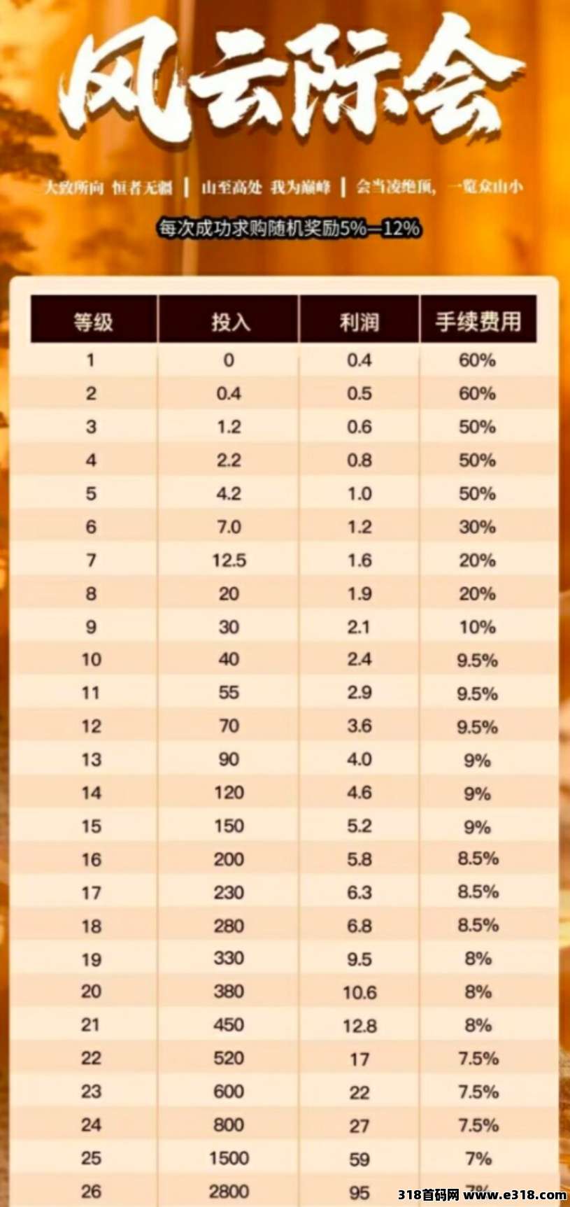 风云际会零撸，爬阶梯，保底高，多款消泡机制，全新模式，顶尖APP