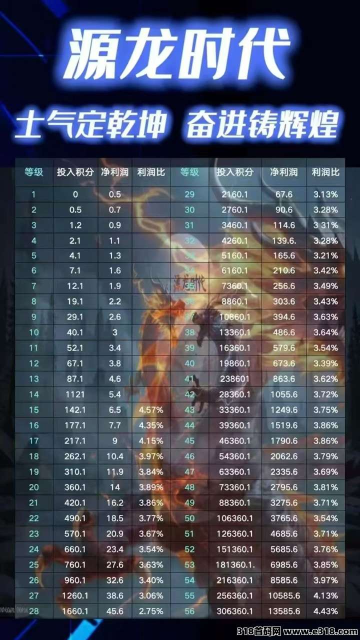 源龙时代即将公测：新手入门教程，可零撸，可&#38480;&#37327;月卡模式