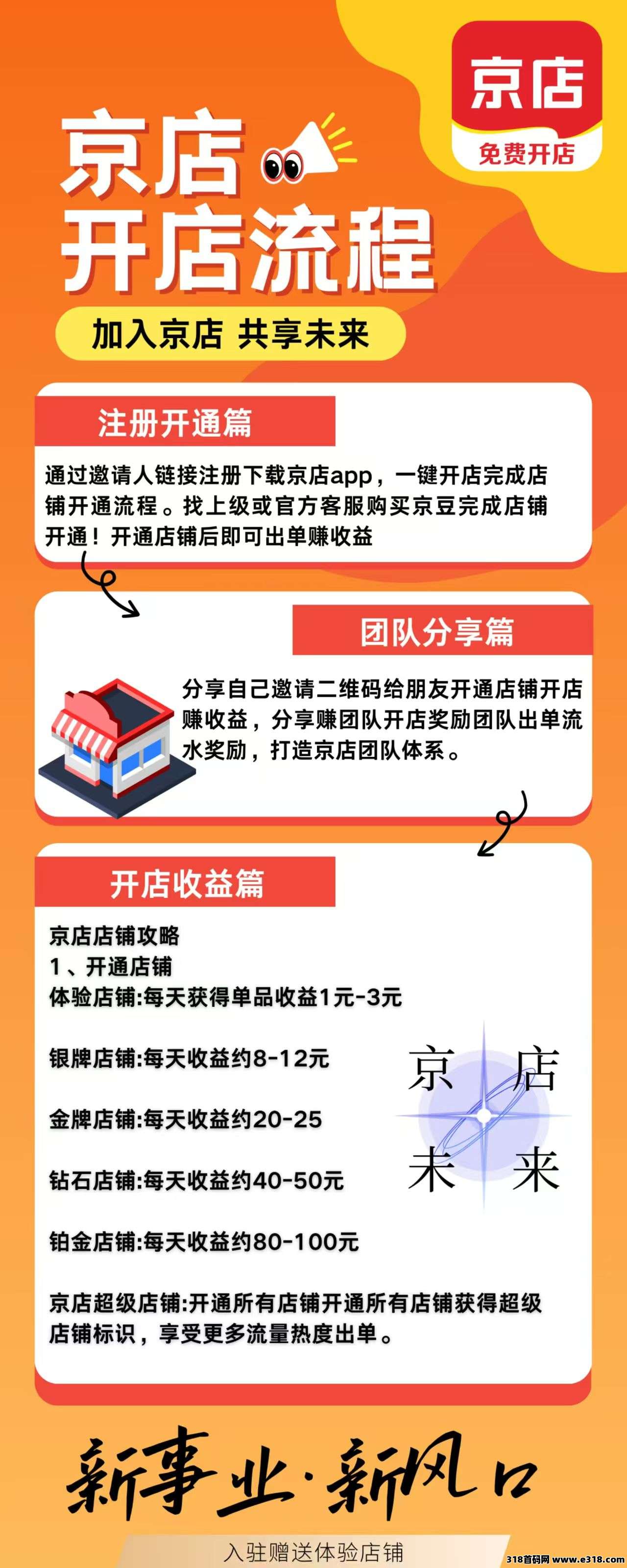 刚出：京店项目，临期仓模式，可以0撸开通店铺也有佣金，开通店铺联系我进群