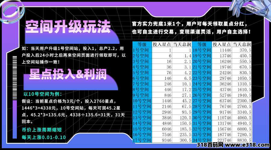 星友空间零撸，**上墙两种玩法，保底收益高