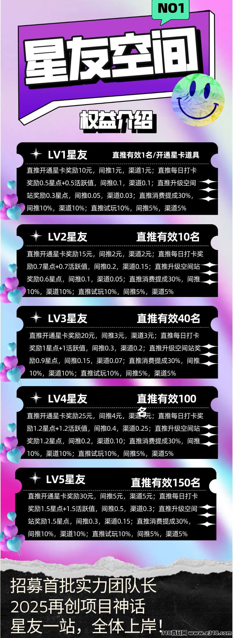 星友空间零撸，**上墙两种玩法，保底收益高