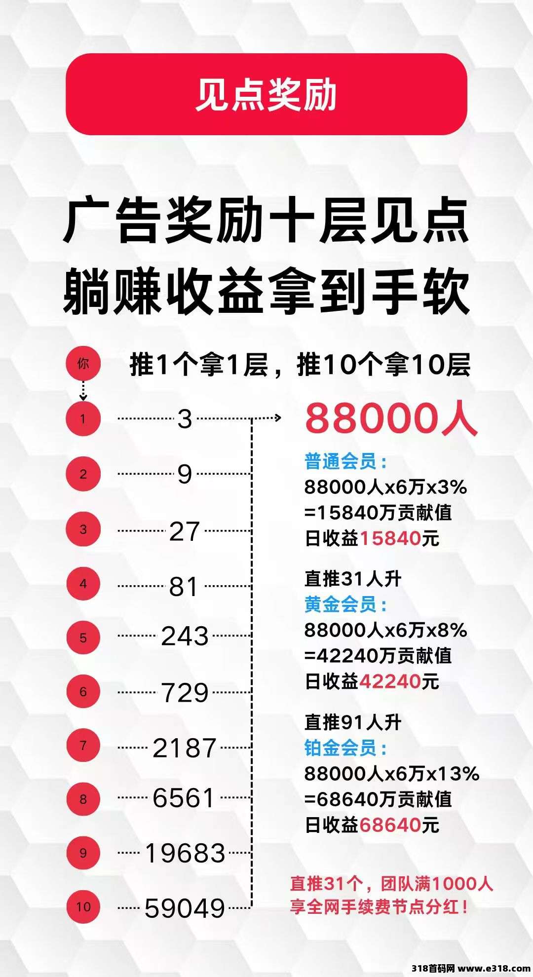 未来go火爆上线中，撸保底天天提每天提！