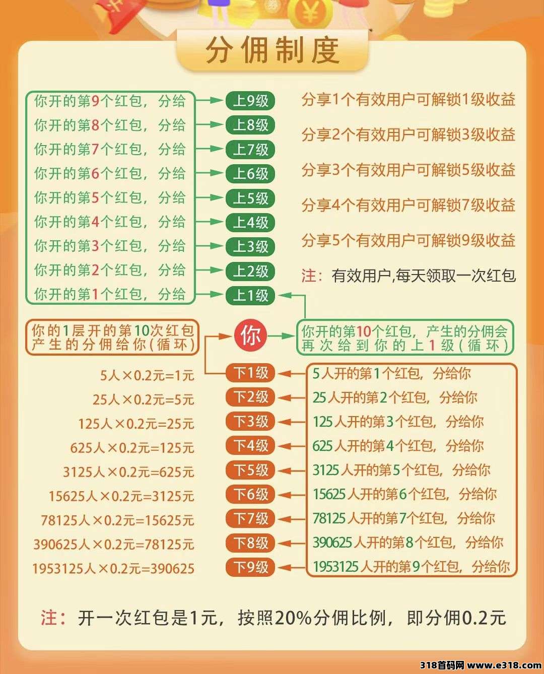 剧享家，热门短剧免费看，还有大额可以领，速度来