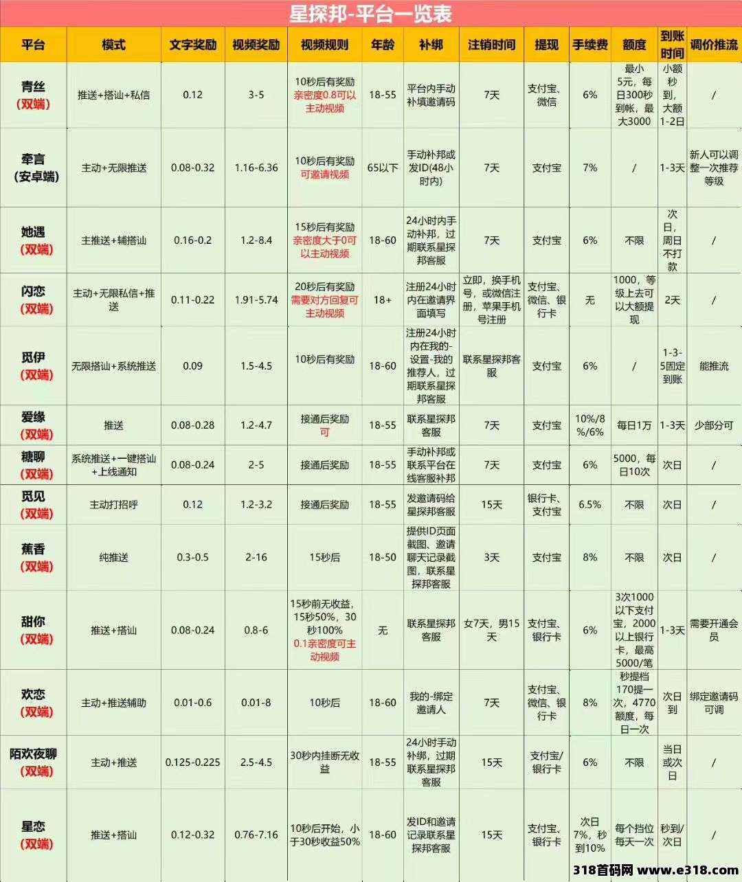 首码星探邦独家每天稳定高收益