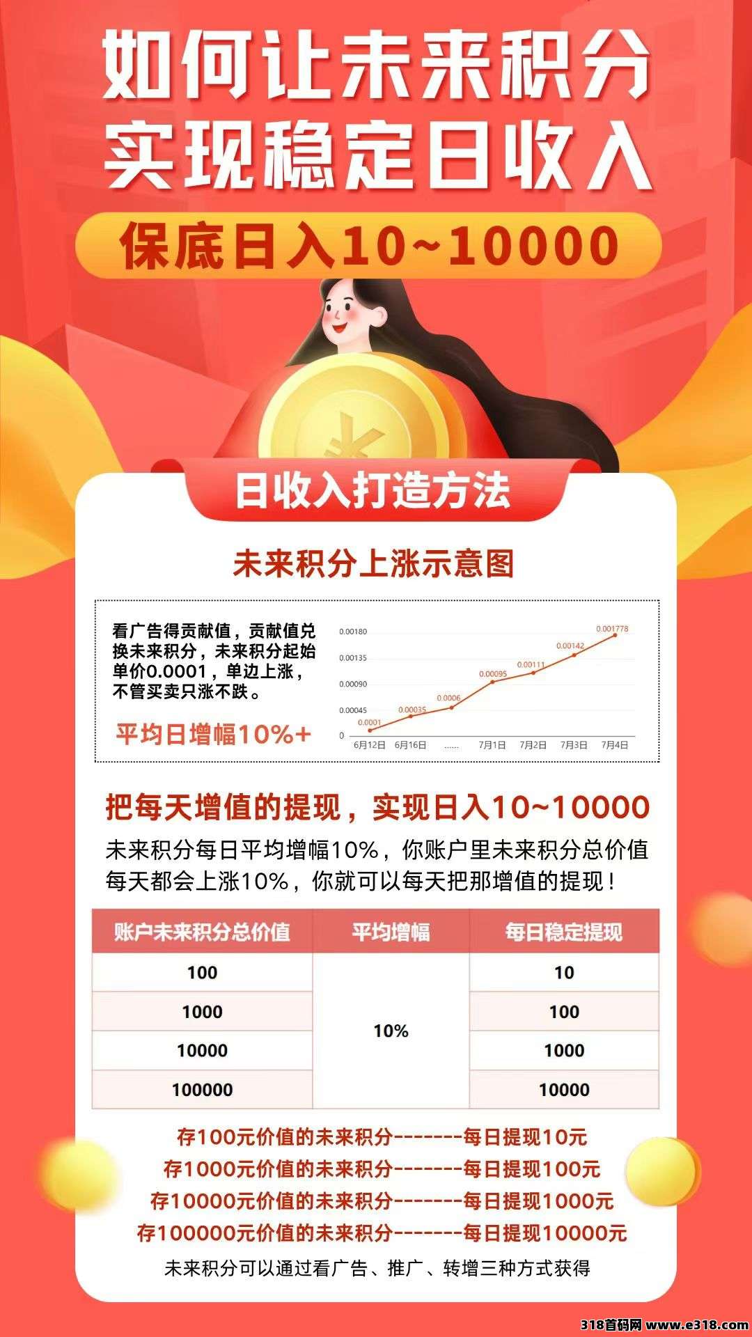 未来go不养机看广告撸保底，10层见点奖励等你来！