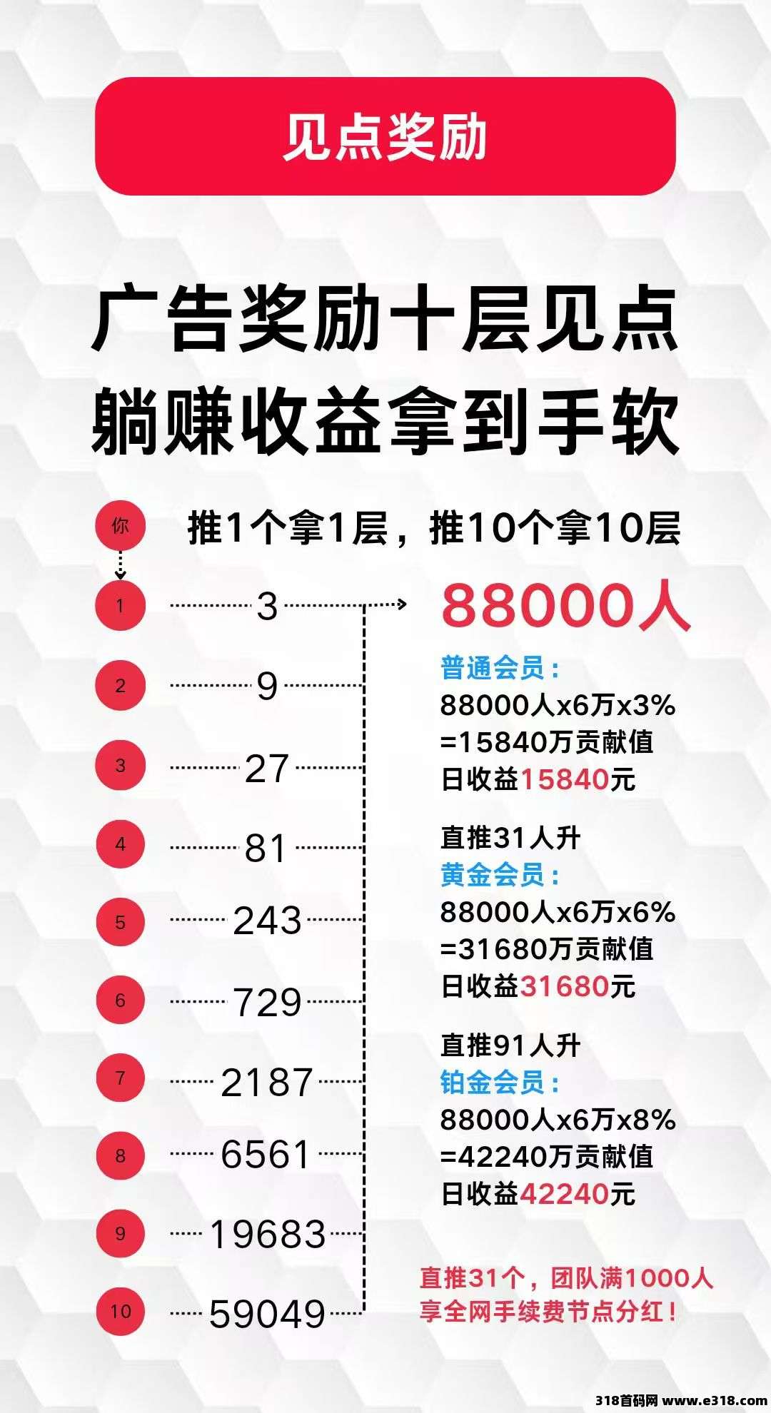 未来go不养机看广告撸保底，10层见点奖励等你来！