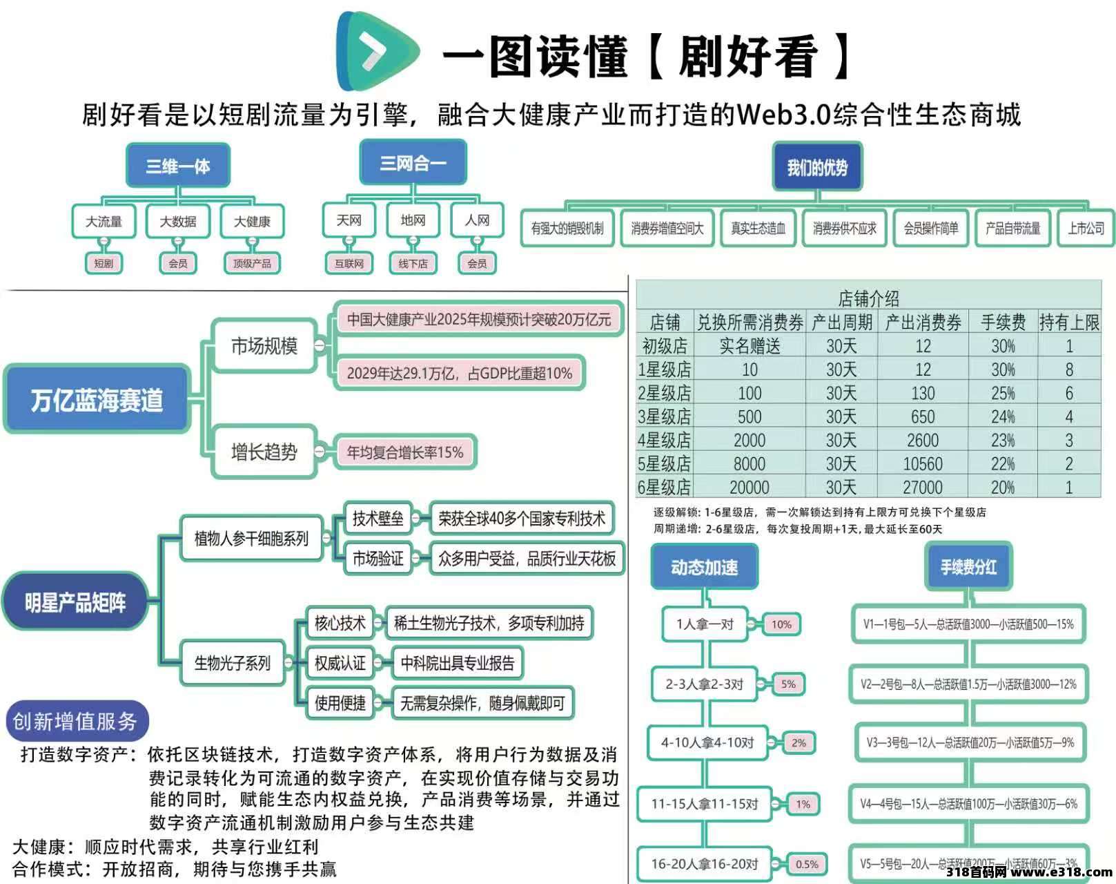 剧好看首码，零撸单机赚米，功能强大，收益多样！