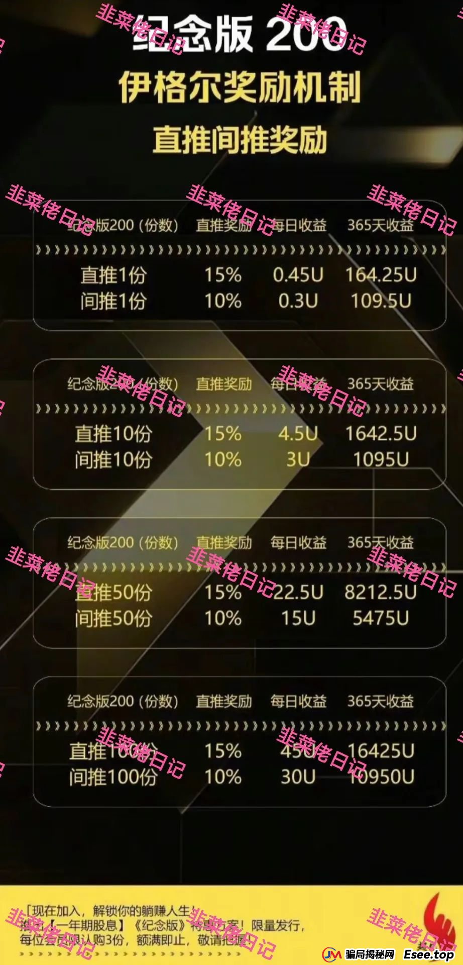 7月8日曝光：最新资金盘项目骗局，百利宫，巢音世代，伊格尔矿业等诈骗项目随时可能卷钱跑路！