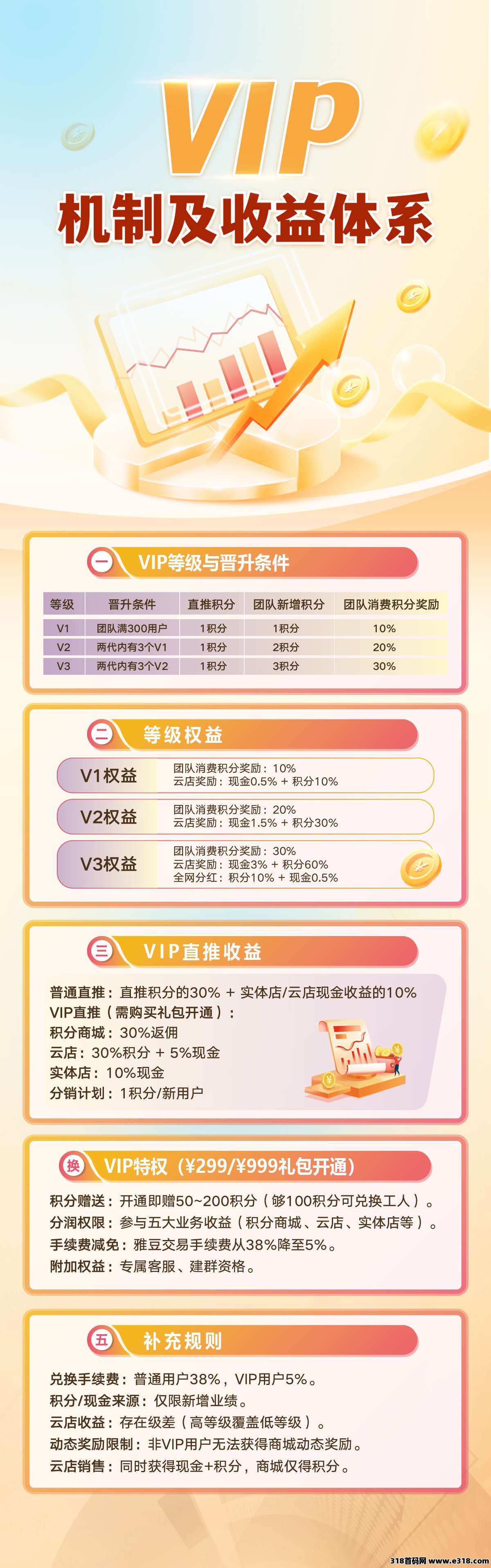 雅得甄选已经火爆全网，零撸雅豆，强制致富起飞