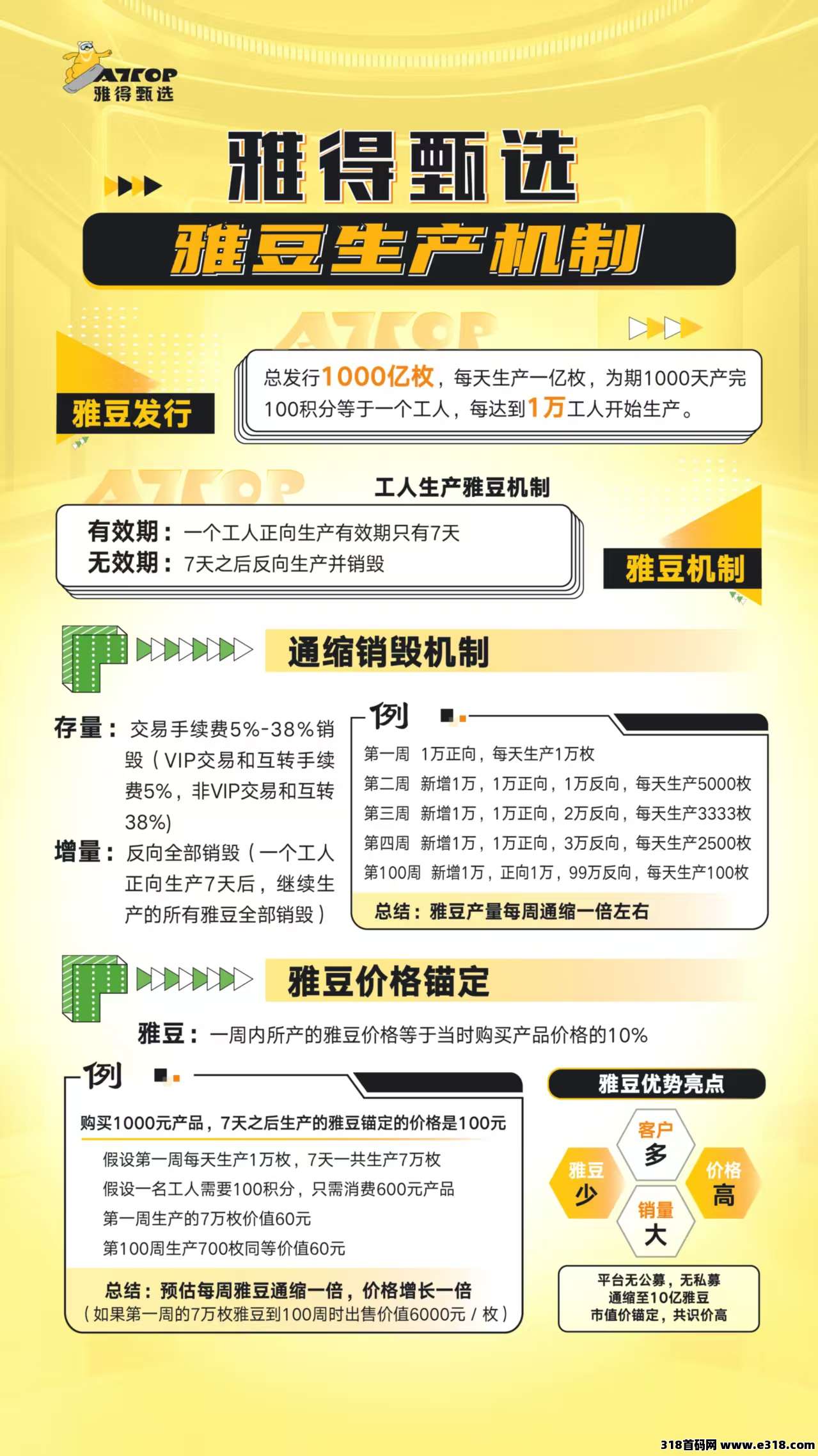 最最最新首码【雅得甄选】不一样的模式吸引着你，零撸一起发