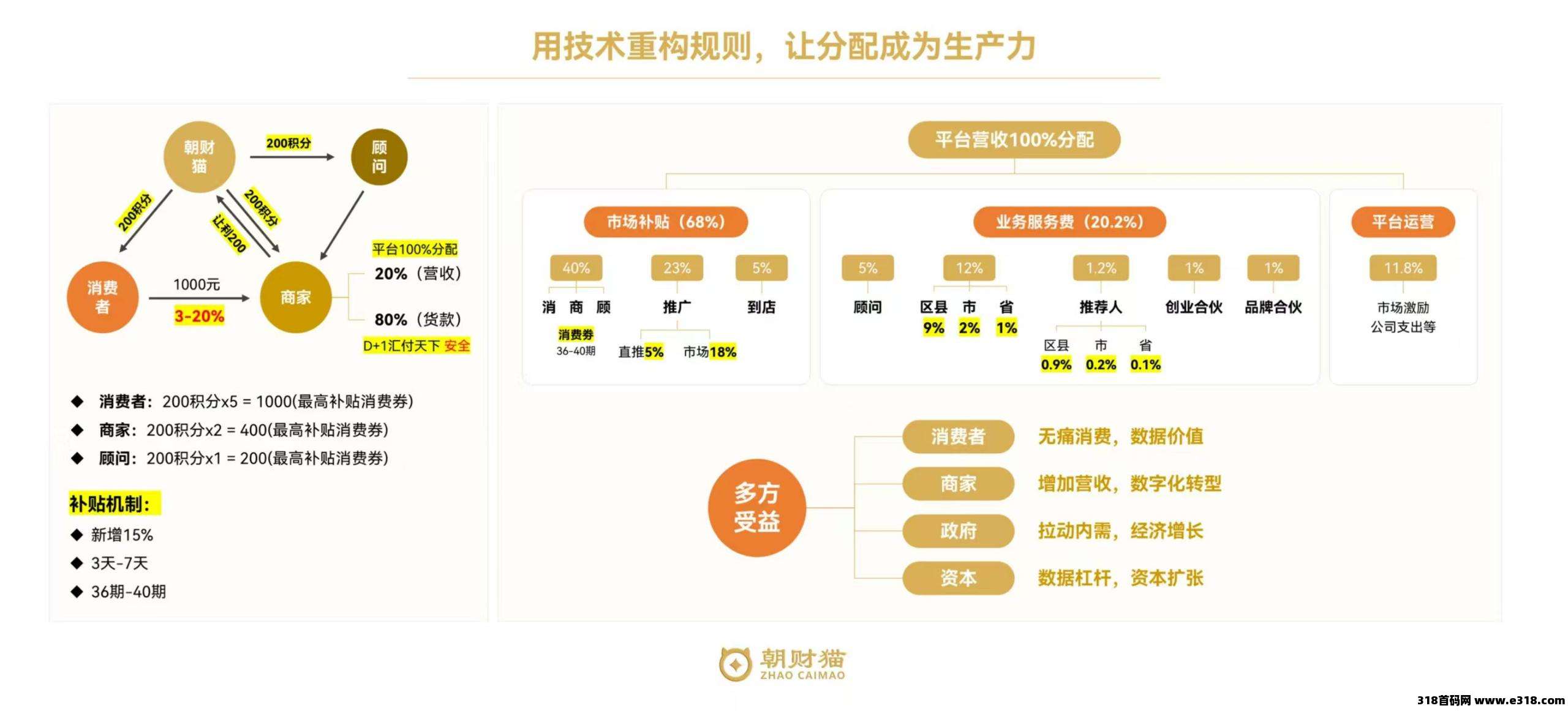 朝财猫首码刚上线，免费撸商品