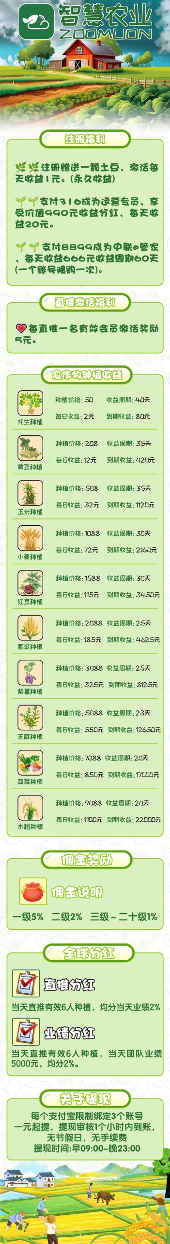 最新首码项目《智慧农业》 首码火爆上线，农场挂机，注册送1888植物
