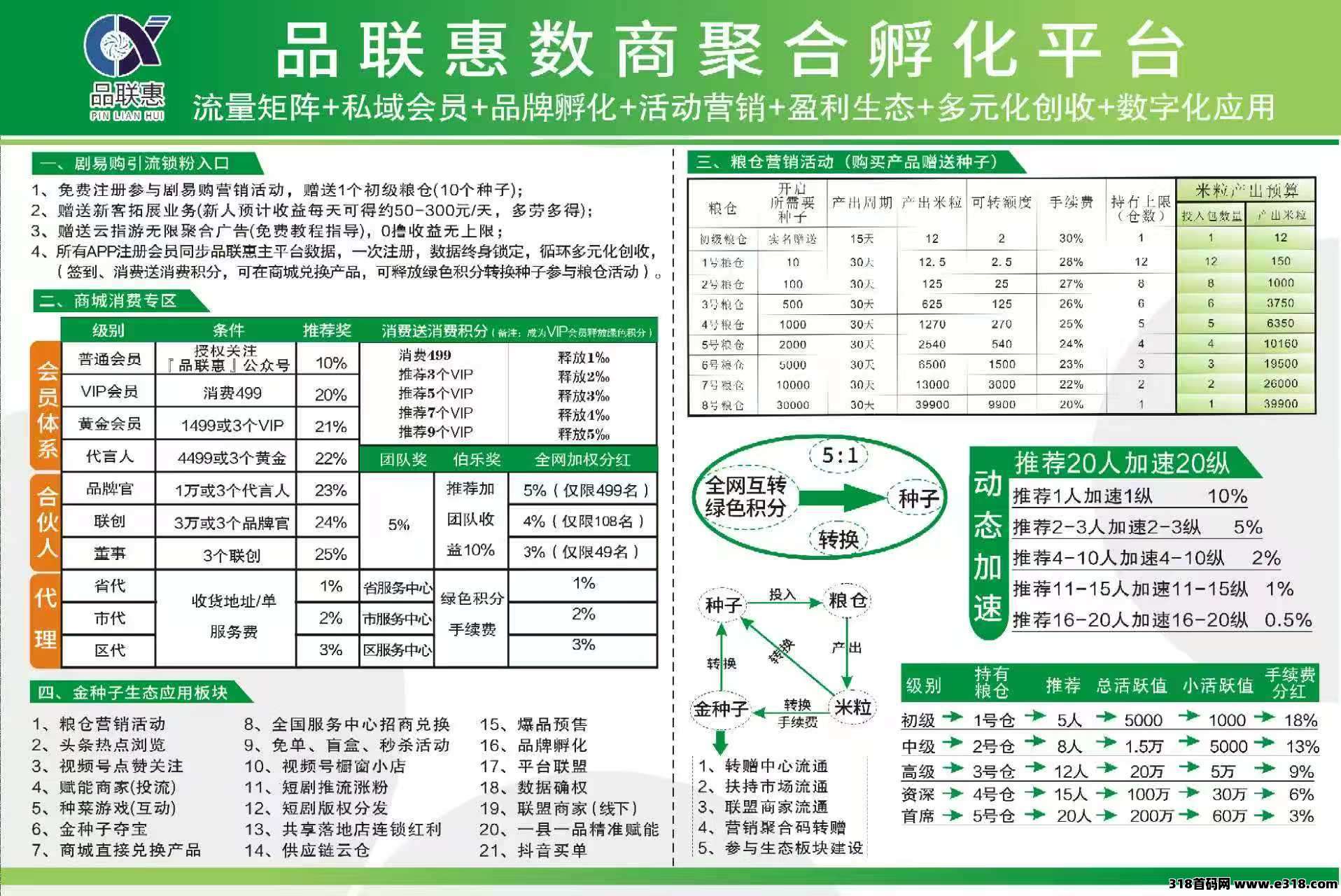 新卷轴剧易购，有礼有据模式，我们的米粒释放出来可以换种子上包