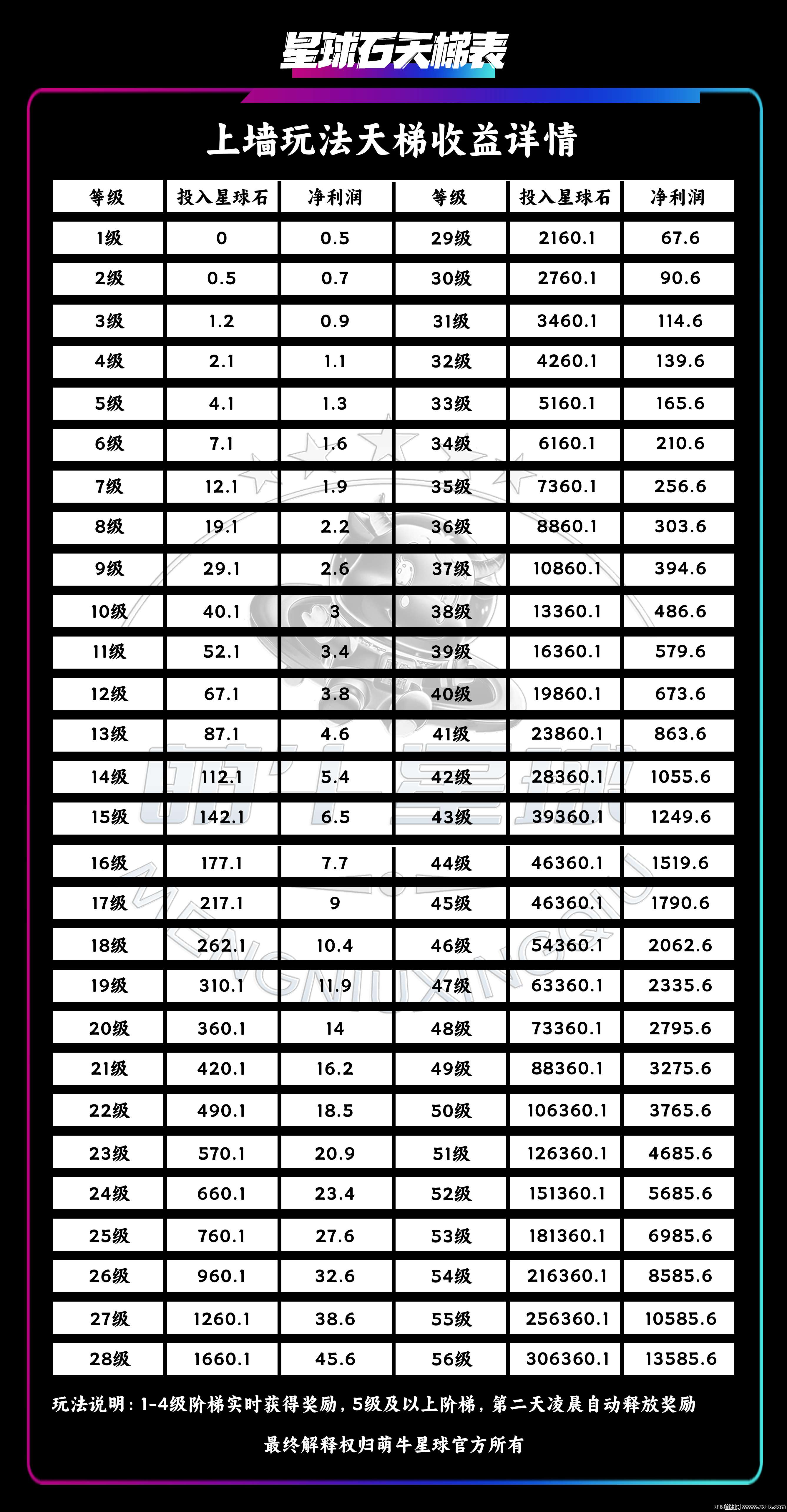 【萌牛星球】最新玩法模式正式上线，限时招募团队长中！待遇从优！