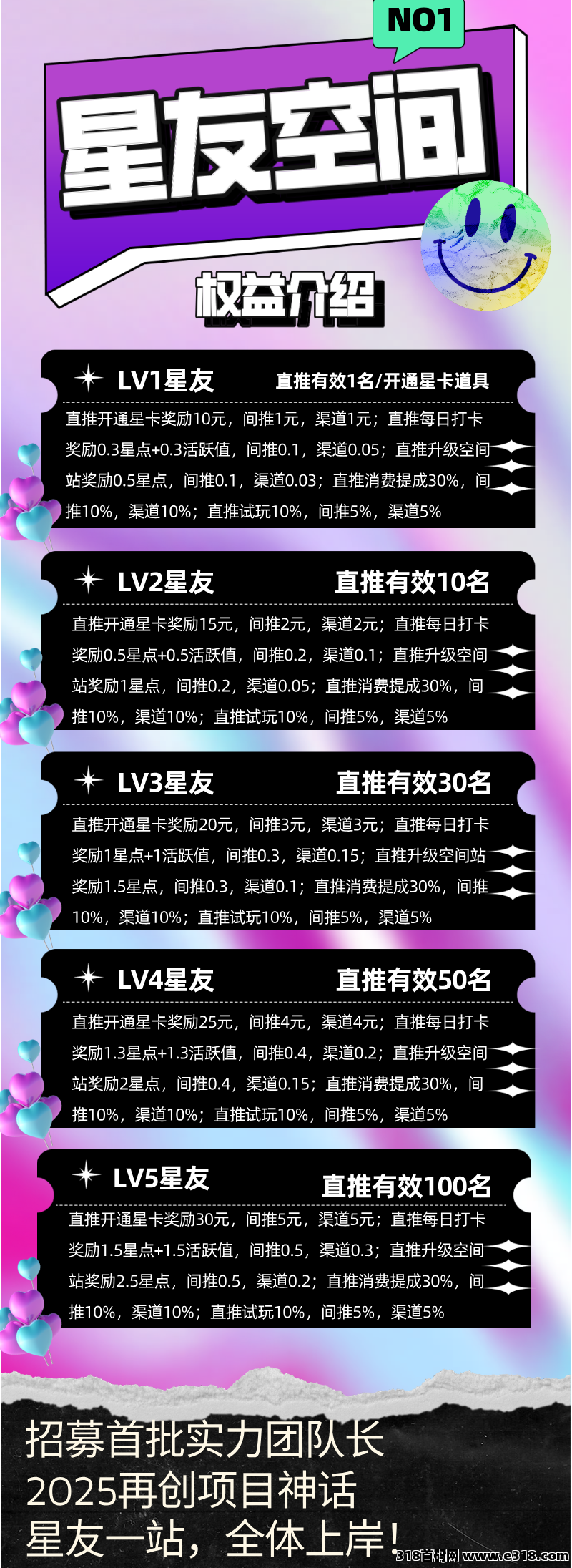 星友空间：零撸月润高，即将重磅上线，2025黑马项目，全网招募首批团队长