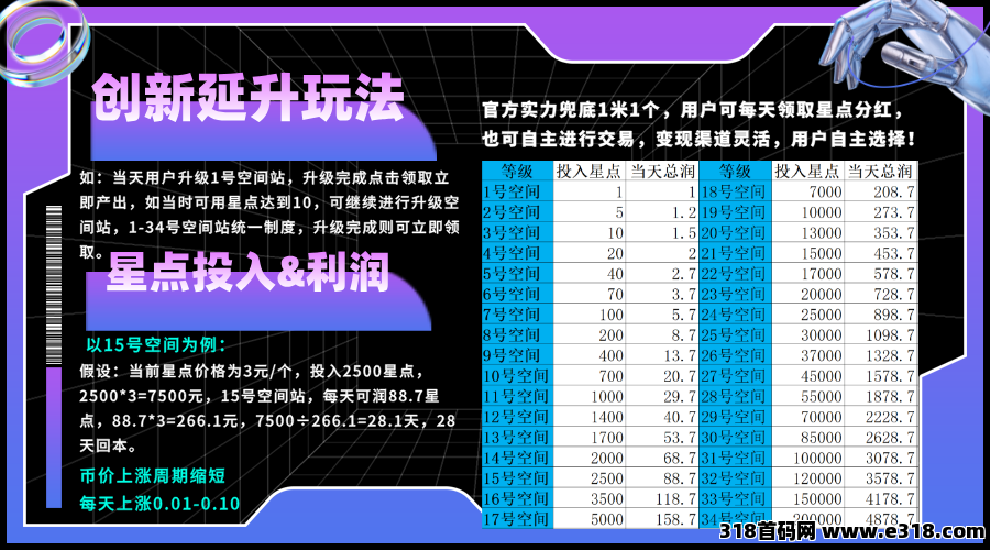 星友空间：零撸月润高，即将重磅上线，2025黑马项目，全网招募首批团队长