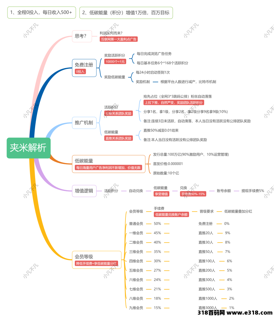 爆赚风口！夹米APP数字姿产暴涨，33公排自动滑落急招团队长，抢占市场快速组建铁军！