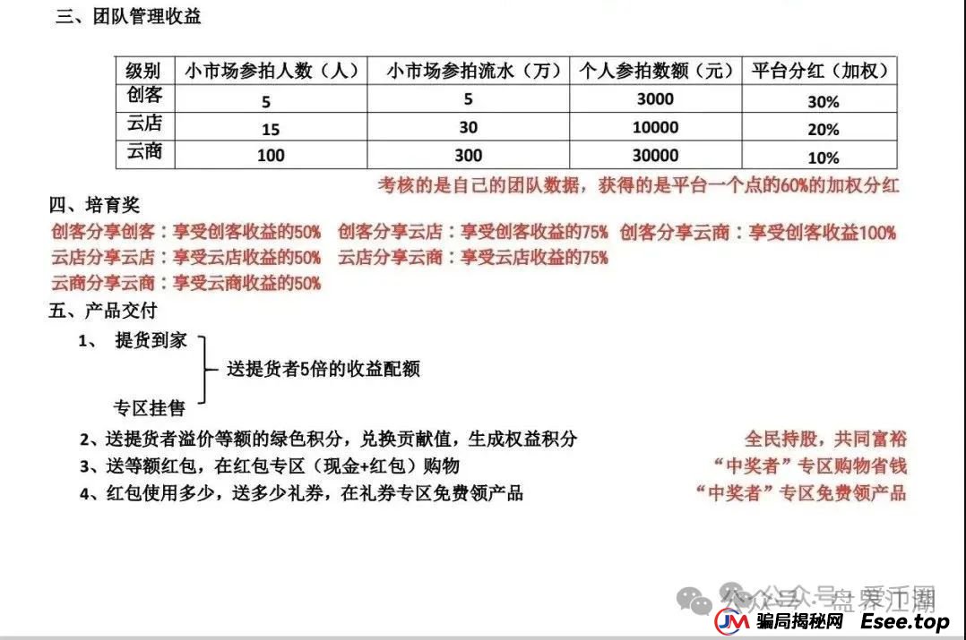 易无界抢单互助资金盘骗局重启盘又冒充新盘开始忽悠人了，操盘手圈钱过千万，各种投诉文章来掩盖割韭菜的真相，高度预警，即将崩盘跑路！
