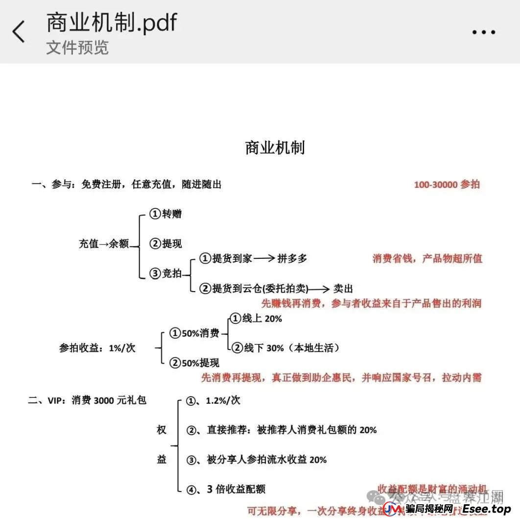 易无界抢单互助资金盘骗局重启盘又冒充新盘开始忽悠人了，操盘手圈钱过千万，各种投诉文章来掩盖割韭菜的真相，高度预警，即将崩盘跑路！