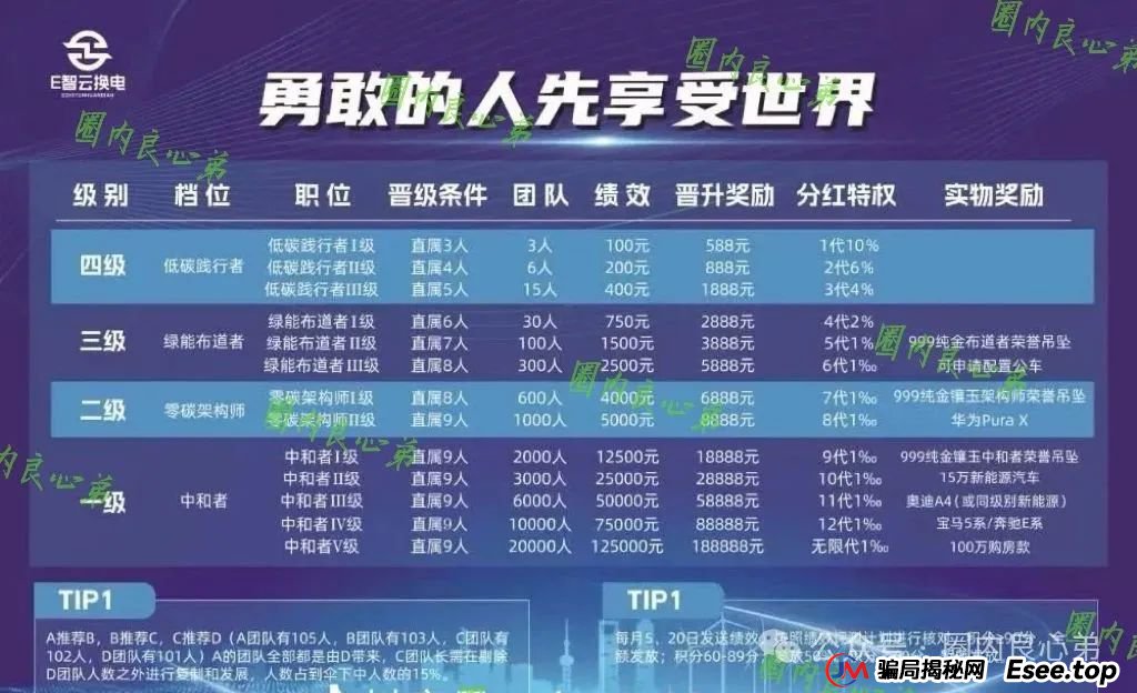 E智云资金盘多久了？新能源外衣下，E智云换电骗局包装，注意警惕。
