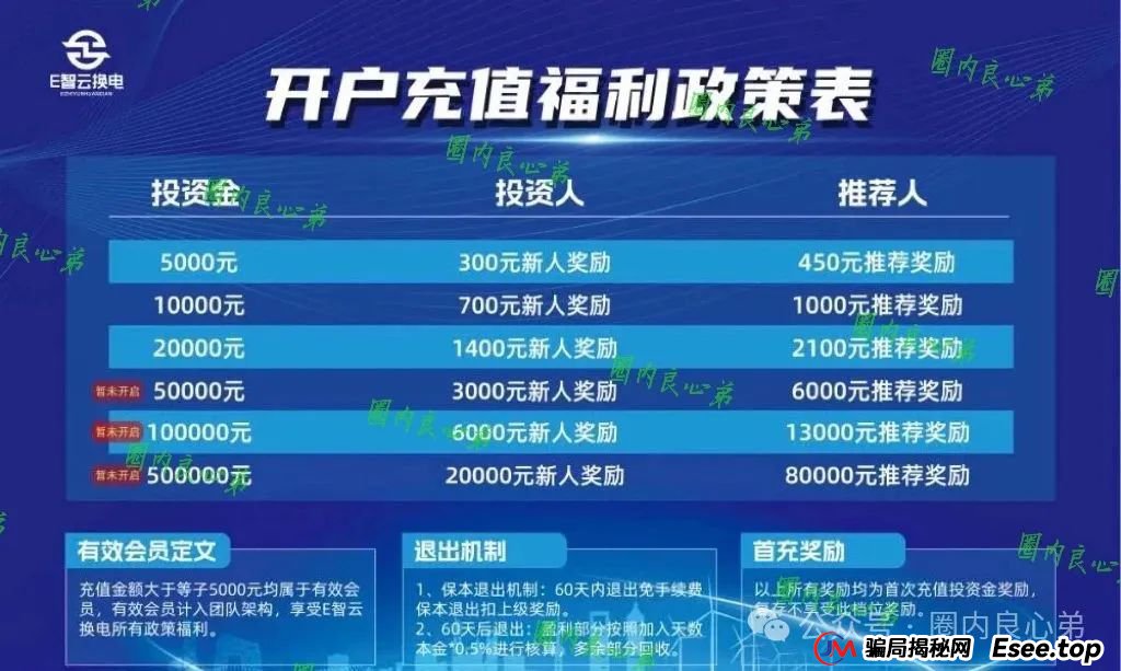 E智云资金盘多久了？新能源外衣下，E智云换电骗局包装，注意警惕。