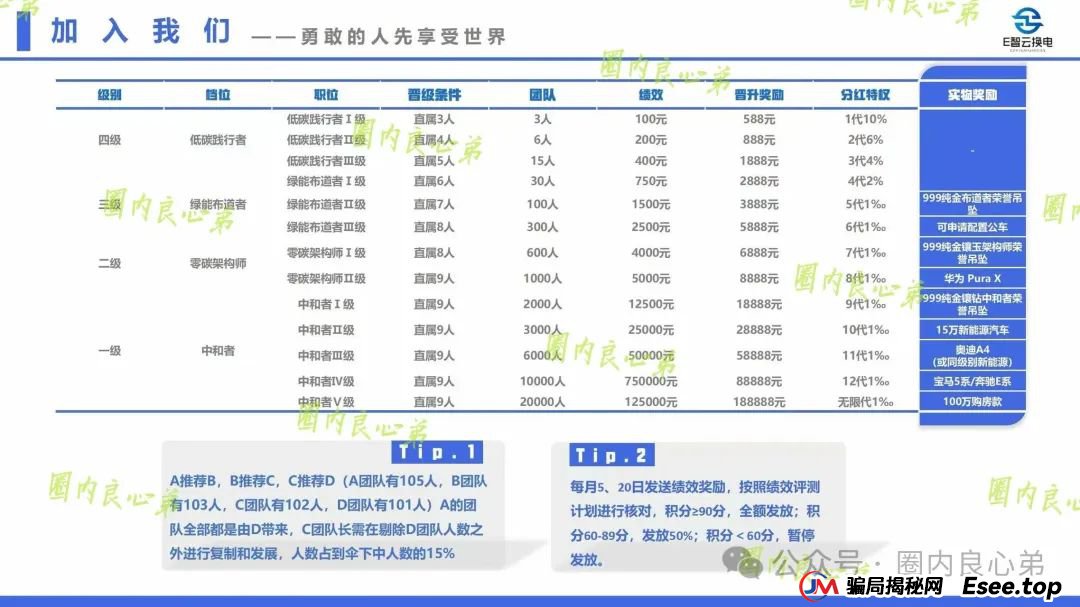 E智云资金盘多久了？新能源外衣下，E智云换电骗局包装，注意警惕。