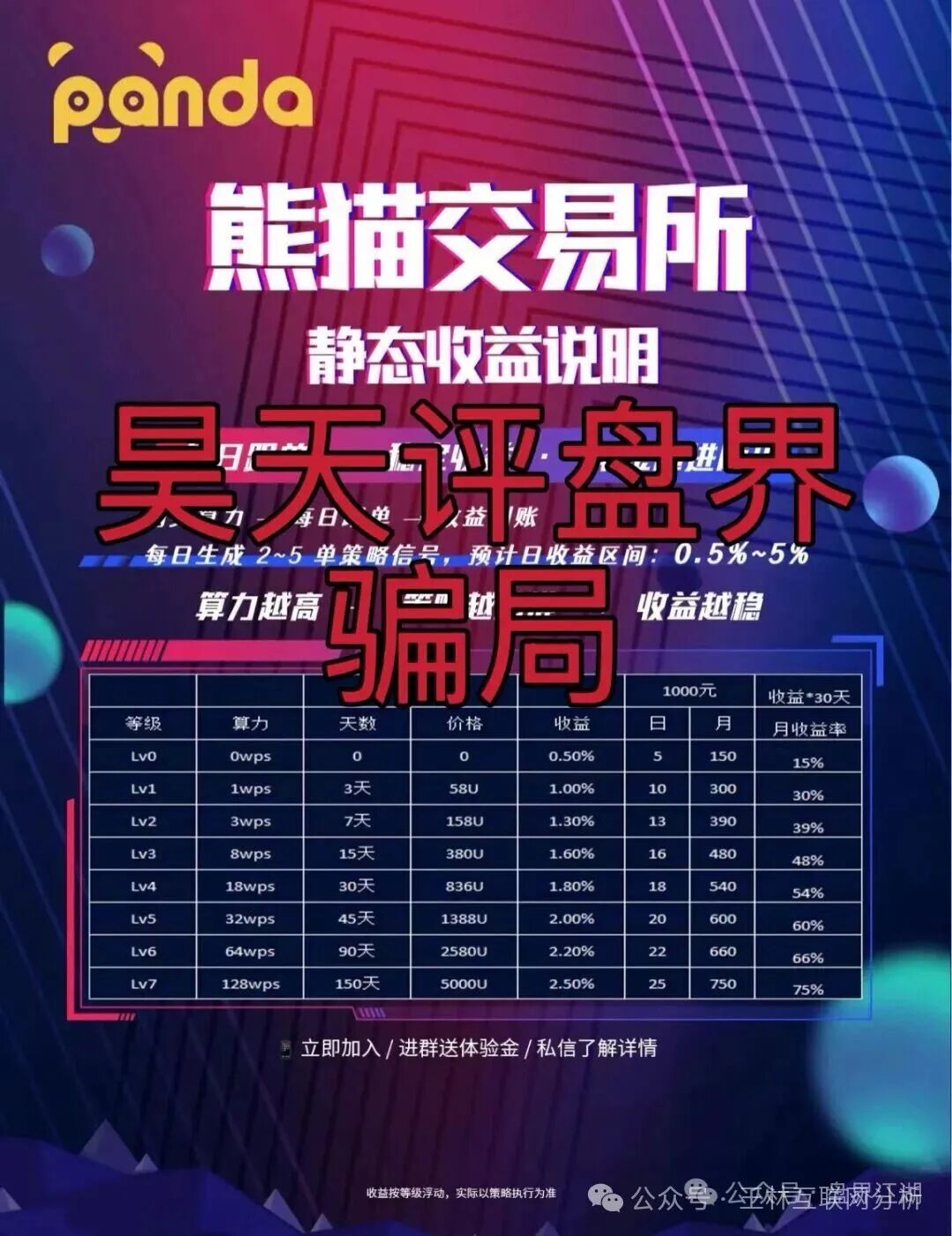 9月29日曝光：最新资金盘项目骗局《米哈时代，德信资本，极光交易所，熊猫交易所》随时可能卷钱跑路