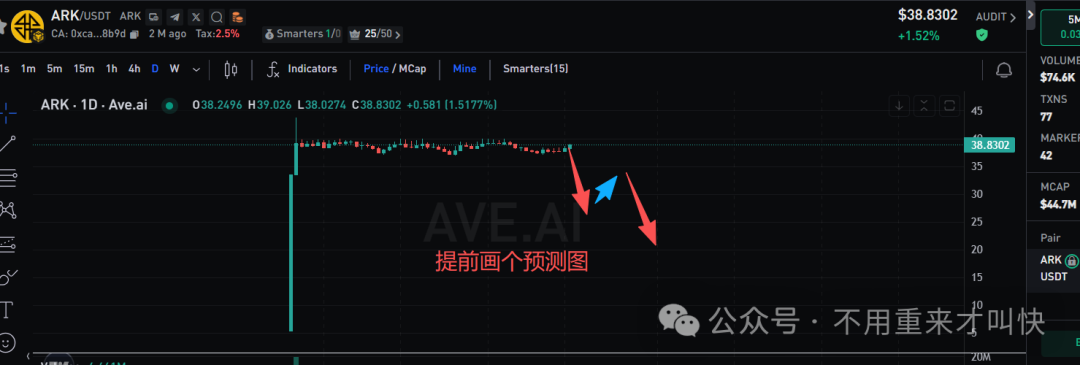 突发暴雷!奥拉丁仿盘AKAS彻底凉凉,币价暴跌90%,散户血本无归,亏损过亿!下一个就是ARK! 突发暴雷!奥拉丁仿盘AKAS彻底凉凉,币价暴跌90%,散户血本无归,亏损过亿!下一个就是ARK!