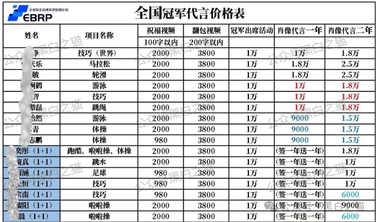 优科创变脸“优利商务”涉诈资金盘,换汤不换药,丛林法则下请投资人掂量后果 优科创变脸“优利商务”涉诈资金盘,换汤不换药,丛林法则下请投资人掂量后果