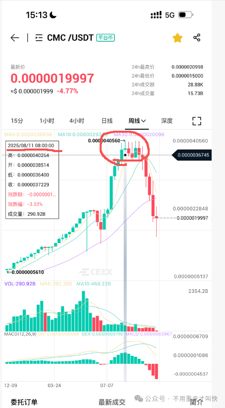 又一交易所崩盘!平台币暴跌75%!Ceex交易所陷入崩盘危机!资金大量流出! 又一交易所崩盘!平台币暴跌75%!Ceex交易所陷入崩盘危机!资金大量流出!
