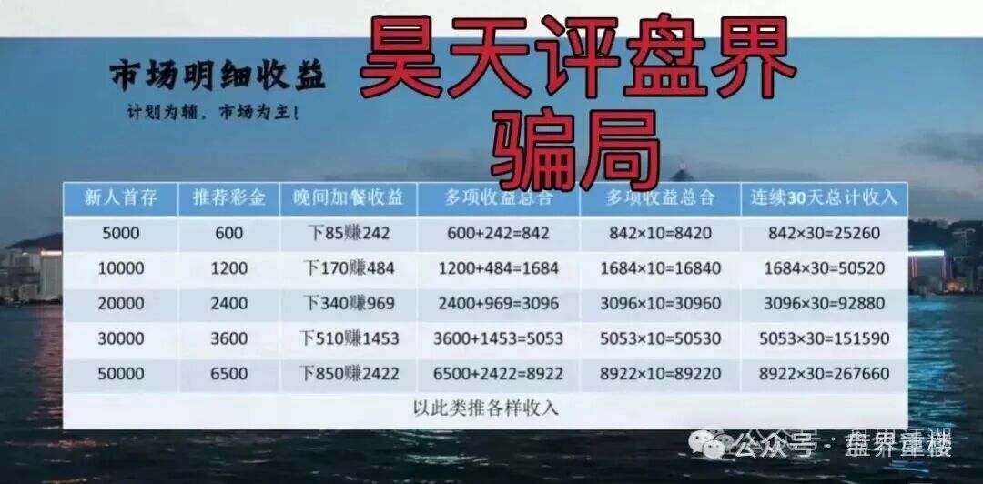 预警:合利集团彩票带单类资金盘骗局,泡沫巨大,高度预警,看见的一定要远离! 预警:合利集团彩票带单类资金盘骗局,泡沫巨大,高度预警,看见的一定要远离!